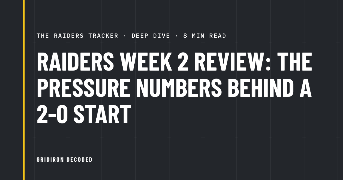 Raiders Week 2 Review: the pressure numbers behind a 2-0 start