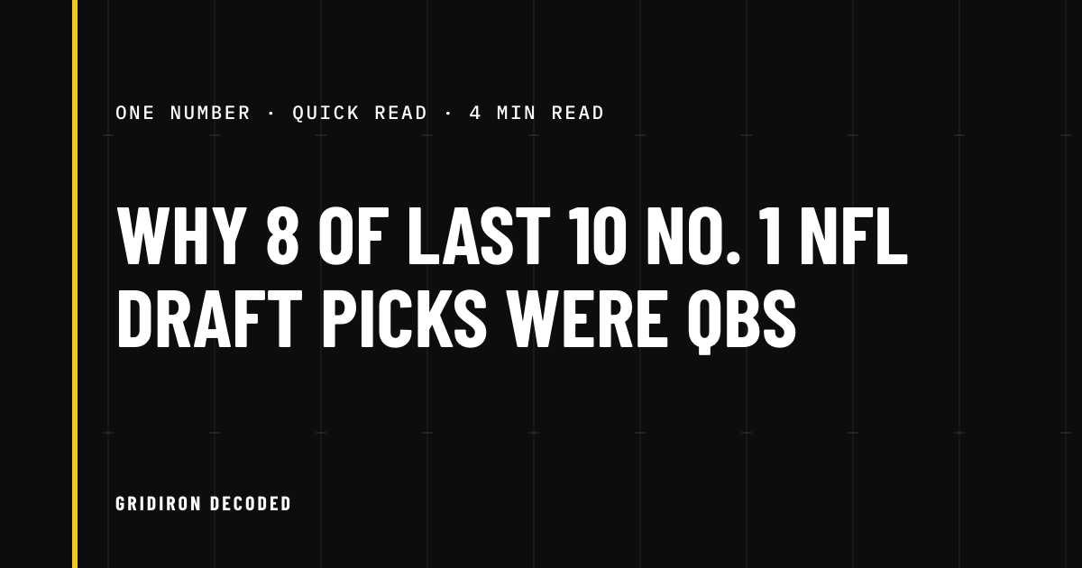 One position owns the top of the NFL draft